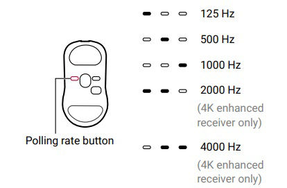 How can I change the DPI and polling rate on ZOWIE wireless mice